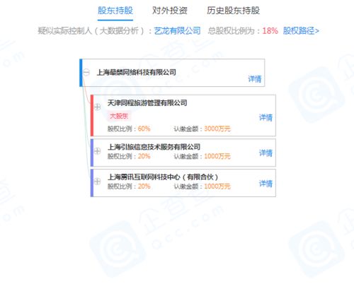 同程旅游关联公司对外投资网络科技公司,持股60