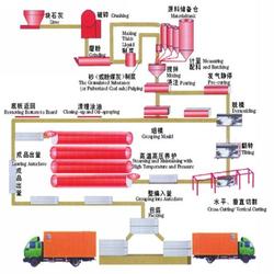 海南粉煤灰加气混凝土设备 粉煤灰加气混凝土设备配置 郑州天一