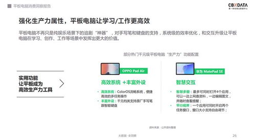 软硬件齐发力,千元级平板电脑的天花板在哪 cbndata报告